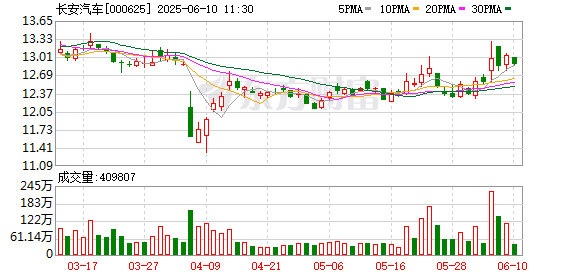 股票開戶證券配資平臺(tái) 歐洲媒體組團(tuán)打卡長(zhǎng)安汽車，零距離感受“海納百川”新速度